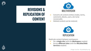 REVISIONS &
REPLICATION OF
CONTENT
Image source: drupaldeploy.org
MULTIVERSION
● Converts all content entities (nodes, terms,
comments, blocks, users, etc) to be
revisionable.
● Deleted content can be restored.
REPLICATION
Replicate content between workspaces:
● On a single site (with the Workspace module)
● Across different sites (with the RELAXed Web
Services module)
 
