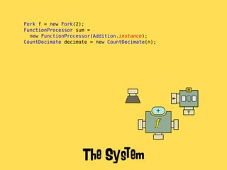 →
→
→
+
→
Fork f = new Fork(2);
FunctionProcessor sum =
new FunctionProcessor(Addition.instance);
CountDecimate decimate = new CountDecimate(n);
f
n
The System
 
