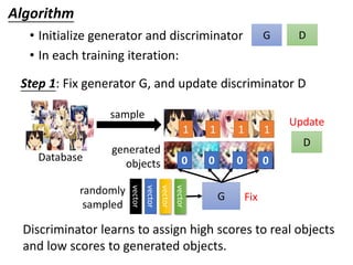 • Initialize generator and discriminator
• In each training iteration:
DG
sample
generated
objects
G
Algorithm
D
Update
vector
vector
vector
vector
0000
1111
randomly
sampled
Database
Step 1: Fix generator G, and update discriminator D
Discriminator learns to assign high scores to real objects
and low scores to generated objects.
Fix
 