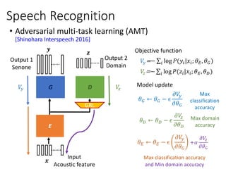 Speech Recognition
• Adversarial multi-task learning (AMT)
[Shinohara Interspeech 2016]
Output 1
Senone
Input
Acoustic feature
E
G𝑉𝑦
Output 2
Domain
D 𝑉𝑧
𝒛
𝒚
𝒙
GRL
𝑉𝑦=− 𝑖 log 𝑃(𝑦𝑖|𝑥𝑖; 𝜃 𝐸, 𝜃 𝐺)
𝑉𝑧=− 𝑖 log 𝑃(𝑧𝑖|𝑥𝑖; 𝜃 𝐸, 𝜃 𝐷)
𝜃 𝐺 ← 𝜃 𝐺 − ϵ
𝜕𝑉𝑦
𝜕𝜃 𝐺
𝜃 𝐸 ← 𝜃 𝐸 − ϵ
𝜕𝑉𝑦
𝜕𝜃 𝐺
𝜃 𝐷 ← 𝜃 𝐷 − ϵ
𝜕𝑉𝑧
𝜕𝜃 𝐷
Model update
Max
classification
accuracy
Max domain
accuracy
Max classification accuracy
Objective function
+𝛼
𝜕𝑉𝑧
𝜕𝜃 𝐺
and Min domain accuracy
 