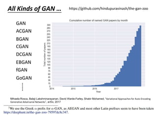 Mihaela Rosca, Balaji Lakshminarayanan, David Warde-Farley, Shakir Mohamed, “Variational Approaches for Auto-Encoding
Generative Adversarial Networks”, arXiv, 2017
All Kinds of GAN … https://github.com/hindupuravinash/the-gan-zoo
GAN
ACGAN
BGAN
DCGAN
EBGAN
fGAN
GoGAN
CGAN
……
 