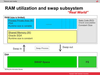RAM utilization and swap subsystem
                                                 “Real World”
RAM (size is limited)
  Process Private Area (W)                                            Static Code (R/O)
  PGA                                                                 Oracle executables
                                       ……..
  Runtime size is variable                                            Constant Size


   Shared Memory (W)
   Oracle SGA
   Runtime size is constant



                              Swap Process    Swap out
       Swap in

Disk


                              SWAP Space                                             FS



                                                   Copyright © 2004 TietoEnator Corporation
 