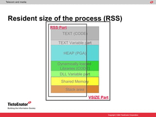 Resident size of the process (RSS)
            RSS Part
                   00000000
                 TEXT (CODE)
                  - 175MB -
                   0AEA8000
               TEXT Variable part
                   0AEA8000
                  HEAP (PGA)
                  - 849 MB-
                   40000000
               Dynamically loaded
                   40000000
                Libraries (CODE)
                  - 256 MB -
                DLL Variable part
                   50000000
                 Shared Memory
               BFFE3000(1,75GB)

                   Stack area
                FFFFFFFF (1GB)

                               VSIZE Part



                                        Copyright © 2004 TietoEnator Corporation
 