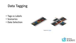 • Tags vs Labels
• Scenarios
• Data Selection
Data Tagging
Image Source:CARLA
 