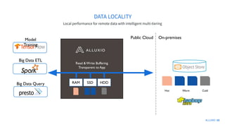 ALLUXIO 15
DATA LOCALITY
Local performance for remote data with intelligent multi-tiering
Hot Warm Cold
RAM SSD HDD
Read & Write Buffering
Transparent to App
Policies for pinning,
promotion/demotion,TTL
On-premises
Public Cloud
Model
Training
Big Data ETL
Big Data Query
 