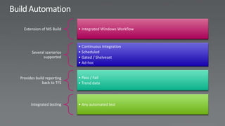 Extension of MS Build    • Integrated Windows Workflow



                           • Continuous Integration
      Several scenarios    • Scheduled
            supported      • Gated / Shelveset
                           • Ad-hoc


Provides build reporting   • Pass / Fail
             back to TFS   • Trend data




      Integrated testing   • Any automated test
 