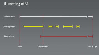 Governance



Development



Operations



              Idea   Deployment   End of Life
 