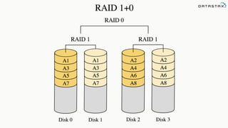 Cassandra Day SV 2014: Designing Commodity Storage in Apache Cassandra