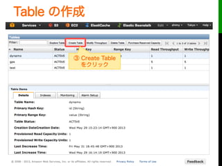 Table の作成
③ Create Table
をクリック
 