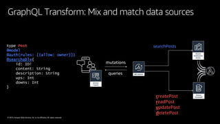 © 2019, Amazon Web Services, Inc. or its affiliates. All rights reserved.
GraphQL Transform: Mix and match data sources
searchPosts
mutations
queries
createPost
readPost
updatePost
deletePost
type Post
@model
@auth(rules: [{allow: owner}])
@searchable{
id: ID!
content: String
description: String
ups: Int
downs: Int
}
 