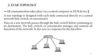 76
2. STAR TOPOLOGY
―All communication takes place via a central computer or HUB device.‖
A star topology is designed with each node connected directly to a central
network hub, switch, or concentrator.
Data on a star network passes through the hub, switch before continuing to
its destination. The hub, switch, or concentrator manages and controls all
functions of the network. It also acts as a repeater for the data flow.
 