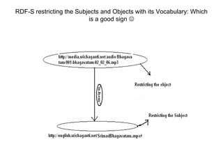 RDF-S restricting the Subjects and Objects with its Vocabulary: Which
is a good sign 
 