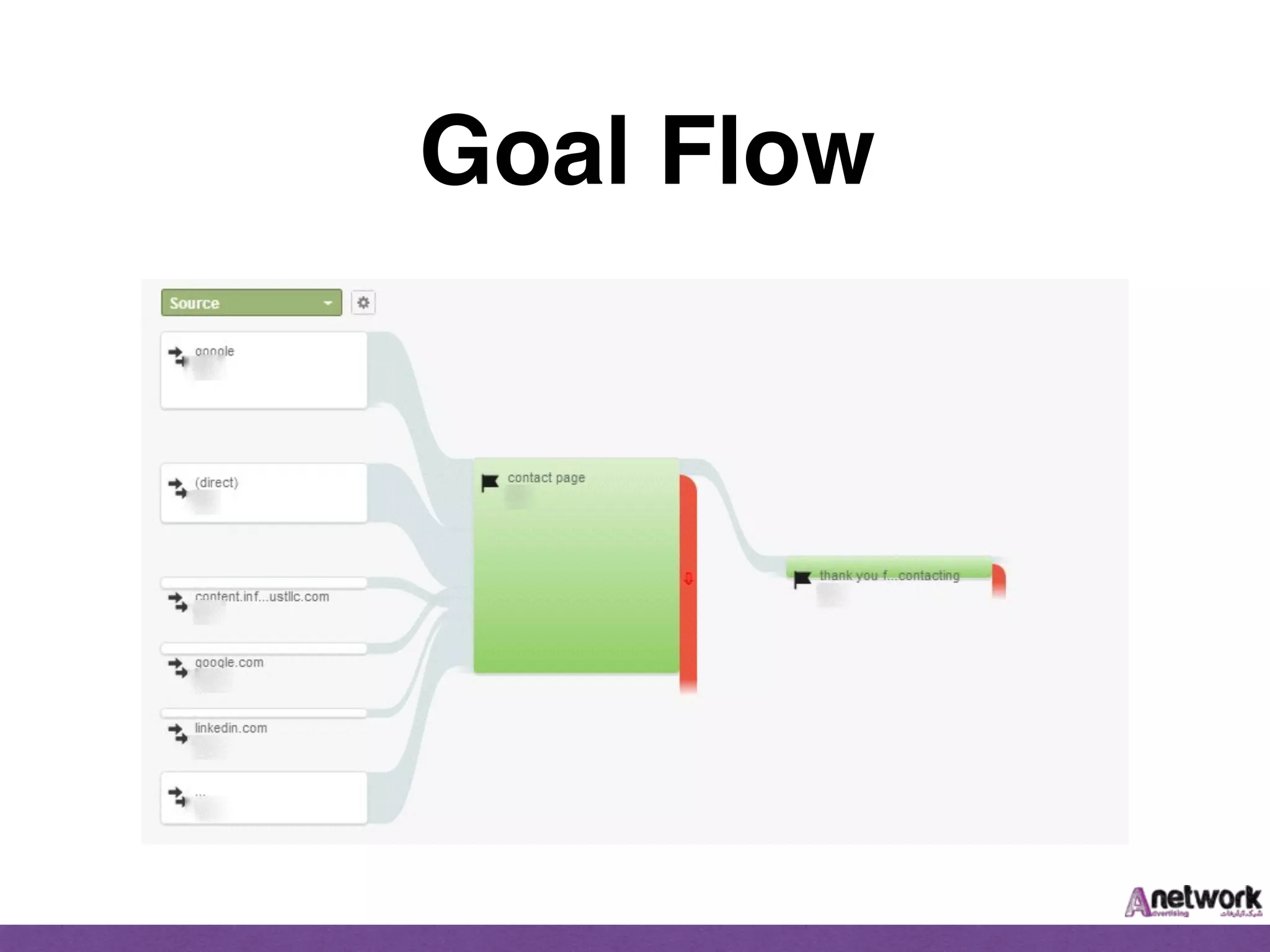 Goal Flow
 