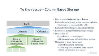 To the rescue – Column Based Storage
• Data is stored column by column
• Each column is stored in one or more extents
– Each extent is represented by 1 file
• Each extent is arranged in fixed size blocks
• Extents are compressed (using Snappy)
• Data is one of
– Fixed size (1, 2, 4 or 8 bytes)
– Dictionary based with a fixed size pointer
• Meta data is in an extent map
– Extent map is in memory
– Extent map contains meta data on each
extent, like min and max values
Table
Column1 Column N
Extent 1
(8MB～64MB
8 million rows)
Extent N
(8MB～64MB
8 million rows)
 