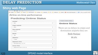 123
Shiny web Page
DPDAD model Interface
Multinomial ClassDELAY PREDICTION
There are no delays in origin and
destination airports they are
Both Ontime
95.4%
 