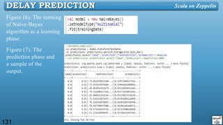 131
DELAY PREDICTION Scala on Zeppelin
Figure (6). The running
of Naïve-Bayes
algorithm as a learning
phase.
Figure (7). The
prediction phase and
a sample of the
output.
 