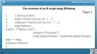 36
RHadoop Example CodeR
 