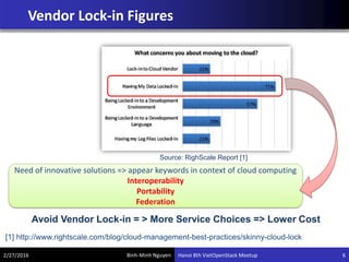 Binh-Minh Nguyen
Need of innovative solutions => appear keywords in context of cloud computing
Interoperability
Portability
Federation
Vendor Lock-in Figures
Avoid Vendor Lock-in = > More Service Choices => Lower Cost
Source: RighScale Report [1]
2/27/2016 Hanoi 8th VietOpenStack Meetup 6
[1] http://www.rightscale.com/blog/cloud-management-best-practices/skinny-cloud-lock
 