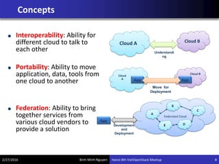 Binh-Minh Nguyen
Concepts
Interoperability: Ability for
different cloud to talk to
each other
Portability: Ability to move
application, data, tools from
one cloud to another
Federation: Ability to bring
together services from
various cloud vendors to
provide a solution
Cloud A Cloud B
Federated Cloud
A
B
E D
C
App
Development
and
Deployment
App App
Move for
Deployment
Understandi
ng
Cloud B
Cloud
A
2/27/2016 Hanoi 8th VietOpenStack Meetup 8
 
