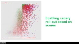 Enabling canary
roll-out based on
scores
 