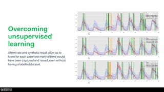 Overcoming
unsupervised
learning
Alarm rate and synthetic recall allow us to
know for each case how many alarms would
have been captured and raised, even without
having a labelled dataset.
 