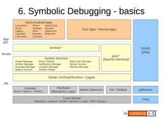 34
6. Symbolic Debugging - basics
 