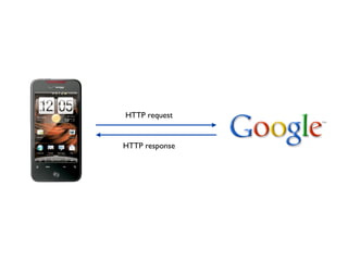 HTTP request


HTTP response
 
