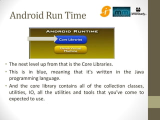 Android Run Time



• The next level up from that is the Core Libraries.
• This is in blue, meaning that it's written in the Java
  programming language.
• And the core library contains all of the collection classes,
  utilities, IO, all the utilities and tools that you’ve come to
  expected to use.
 