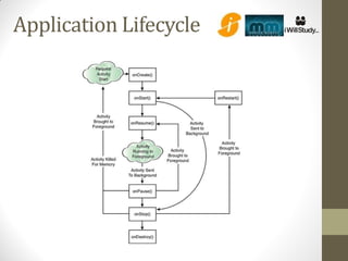 Application Lifecycle
 