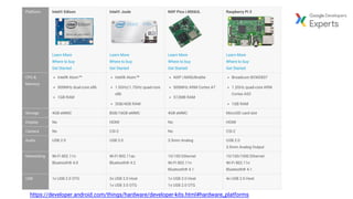 https://developer.android.com/things/hardware/developer-kits.html#hardware_platforms
 