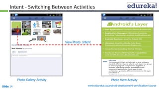 Slide14 
www.edureka.co/android-development-certification-course 
Intent -Switching Between Activities 
Photo Gallery Acti...