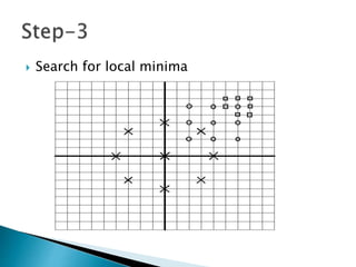  Search for local minima 
 