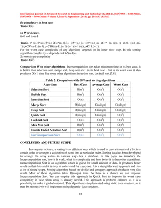 International Journal of Advanced Research in Engineering and Technology (IJARET), ISSN 0976 – 6480(Print), 
ISSN 0976 – 6499(Online) Volume 5, Issue 9, September (2014), pp. 10-16 © IAEME 
14 
So complexity in best case 
T(n)=O(n) 
In Worst case:- 
ti=0 and te=n-1 
T(n)=C1*1+C2*n+C3*n-1+C4*(n-1).0+ C5*(n-1)+ C6*(n-1).n +C7* (n-1)(n-1) +C8. (n-1).(n- 
1).tj+C9*(n-1).(n-1).tj+C10.((n-1).(n-1)-(n-1)(n-1).tj)tci+C11.(n-1) 
For the worst case complexity of any algorithm depends on its inner most loop. In this sorting 
algorithm complexity is depends on C6*(n-1)n . 
So worst case complexity 
T(n)=O(n2) 
Comparison With other algorithm:- Increcomparision sort takes minimum time in its best case. It 
is better than selection sort, merge sort, heap sort etc. in its best case . But in its worst case it also 
produces O(n2) time like some other algorithms insertion sort, cocktail sort.[7,8] 
Table 2: Comparison with different sorting algorithms 
Algorithm Best Case Average Case Worst Case 
Selection Sort O(n2) O(n2) O(n2) 
Bubble Sort O(n2) O(n2) O(n2) 
Insertion Sort O(n) O(n2) O(n2) 
Merge Sort O(nlogn) O(nlogn) O(nlogn) 
Heap Sort O(nlogn) O(nlogn) O(nlogn) 
Quick Sort O(nlogn) O(nlogn) O(n2) 
Cocktail Sort O(n) O(n2) O(n2) 
Max Min Sort O(n2) O(n2) O(n2) 
Double Ended Selection Sort O(n2) O(n2) O(n2) 
Increcomparision Sort O(n) O(n2) O(n2) 
CONCLUSION AND FUTURE SCOPE 
In computer science, a sorting is an efficient way which is used to puts elements of a list in a 
certain order or arranges a collection of items into a particular order. Sorting data has been developed 
to arrange the array values in various ways for a database. In this paper we introduce the 
Increcomparision sort, how it is work, what its complexity and how better it is than other algorithms. 
Increcomparision Sort is an algorithm which is good for small amount of data. It produces faster 
result on that data and it is easy to understand for everyone. It is a straightforward approach and has 
a lot of future scope. Sorting algorithm based on divide and conquers approach produces very fast 
result. Most of these algorithm takes O(nlogn) time. So there is a chance we can improve 
Increcomparision Sort. We can employ this approach in Quick Sort to improve its worst case 
complexity in case when array is already sorted. This approach is problem oriented so it is a 
possibility to make it global oriented. This algorithm is implemented using static data structure, so it 
may be prospect we will implement using dynamic data structure. 
 