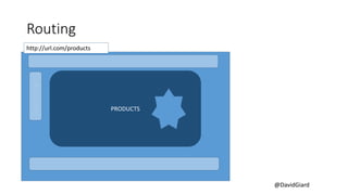 @DavidGiard
Routing
http://url.com/products
---
---
---
---
PRODUCTS
 