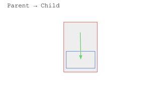 Parent → Child
 