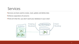 Services
Services are best used to create, read, update and delete data
Enforces separation of concerns
Think of it like this: you don’t want your database in your view!
21
 