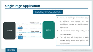 Copyright © 2017, edureka and/or its affiliates. All rights reserved.
Single Page Application
Single Page Web App Life Cycle
Client Server
Initial request
Click button
❖ Instead of serving a brand new page
to visitors, SPA swaps out the
old content for new in case of any user
interaction
❖ SPA is faster, more responsive, and
more compact.
❖ The SPA and all its content is only
loaded once, when the visitor first
views the site.
{ … }
JSON
 