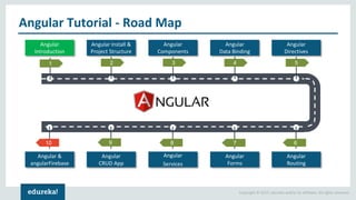 Copyright © 2017, edureka and/or its affiliates. All rights reserved.
Angular Tutorial - Road Map
Angular
Introduction
Angular Install &
Project Structure
Angular
Components
Angular
Data Binding
Angular
Directives
Angular &
angularFirebase
Angular
CRUD App
Angular
Services
Angular
Forms
Angular
Routing
1
10 9 8 7 6
1 2 3 4 5
678910
 