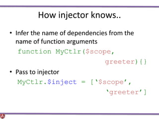 How injector knows..
• Infer the name of dependencies from the
name of function arguments
function MyCtlr($scope,
greeter){}
• Pass to injector
MyCtlr.$inject = [‘$scope’,
‘greeter’]
 