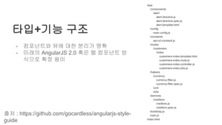 /app
/components
/alert
alert.directive.js
alert.directive.spec.js
alert.template.html
/config
main.config.js
/constants
api-url.constant.js
/routes
/customers
/index
customers-index.template.html
customers-index.route.js
customers-index.controller.js
customers-index.e2e.js
/helpers
/currency
currency-filter.js
currency-filter.spec.js
/unit
/e2e
/services
/creditors
creditors.js
creditors.spec.js
bootstrap.js
main.js
index.html
타입+기능 구조
- 컴포넌트와 뷰에 대한 분리가 명확
- 미래의 AngularJS 2.0 혹은 웹 컴포넌트 방
식으로 확장 용이
출처 : https://github.com/gocardless/angularjs-style-
guide
 