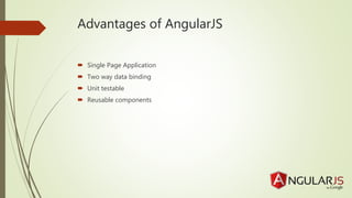 Advantages of AngularJS
 Single Page Application
 Two way data binding
 Unit testable
 Reusable components
 