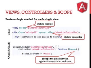 VIEWS, CONTROLLERS & SCOPE
Business logic needed for each single view

VIEW

Define module

CONTROLLER

Define controller

$scope the glue between
application controller and view

 
