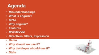 Agenda
• Misunderstandings
• What is angular?
• SPAs
• Why angular?
• Features
• MVC/MVVM
• Directives, filters, expression
• Demo
• Why should we use it?
• Why developer should use it?
• Stats
 