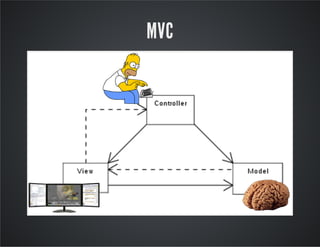 MVC
 
