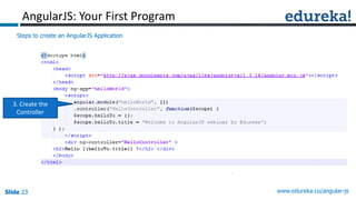 Slide 23 www.edureka.co/angular-jsSlide 23Slide 23Slide 23
Steps to create an AngularJS Application
AngularJS: Your First Program
3. Create the
Controller
 