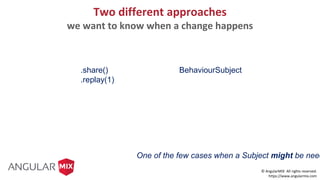 © AngularMIX All rights reserved.
https://www.angularmix.com
Two different approaches
we want to know when a change happens
One of the few cases when a Subject might be need
.share()
.replay(1)
BehaviourSubject
 