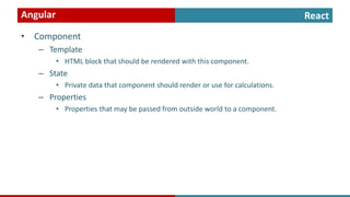 React
• Component
– Template
• HTML block that should be rendered with this component.
– State
• Private data that component should render or use for calculations.
– Properties
• Properties that may be passed from outside world to a component.
Angular
 