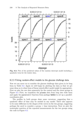 240 8 The Analysis of Repeated Measures Data
slippage
loads
0
5
10
15
20
0.0 0.5 1.0 1.5
q
q
q
q
q
q
q
q
q
q
q
q
q
qq
spec1
q
q
q
q
q
q
q
q
qq
q
q
qqq
spec2
0.0 0.5 1.0 1.5
q
q
q
q
q
q
q
q
q
q
q
q
qq
q
spec3
q
q
q
q
q
q
q
q
q
q
q
q
q
qq
spec4
q
q
q
q
q
q
q
q
q
q
q
q
q
q
q
spec5
0.0 0.5 1.0 1.5
q
q
q
q
q
q
q
q
q
q
q
q
q
qq
spec6
q
q
q
q
q
q
q
q
q
q
q
q
q
q
q
spec7
0.0 0.5 1.0 1.5
0
5
10
15
20
q
q
q
q
q
q
q
q
q
q
q
q
q
qq
spec8
Fig. 8.3. Plot of the predicted values of the random intercept model including a
quadratic term for the timber data.
8.2.3 Fitting random-eﬀect models to the glucose challenge data
Now we can move on to consider the glucose challenge data given in its long
form in Table 8.2. Again we will begin by plotting the data so that we get
some ideas as to what form of linear mixed-eﬀect model might be appropriate.
First we plot the raw data separately for the control and the obese groups in
Figure 8.4. First, we transform the plasma data from long into wide form
and apply the parallel() function from package lattice to set up a parallel-
coordinates plot.
The proﬁles in both groups show some curvature, suggesting that a
quadratic eﬀect of time may be needed in any model. There also appears
to be some diﬀerence in the shapes of the curves in the two groups, suggesting
perhaps the need to consider a group × time interaction. Next we plot the
scatterplot matrices of the repeated measurements for the two groups using
the code in Figure 8.5.
 