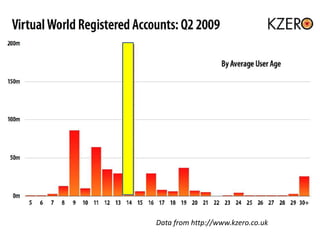 Data from http://www.kzero.co.uk