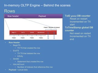 In-memory OLTP Engine – Behind the scenes 
Rows 
• Row Header 
– BeginTS 
• TX TS that created the row 
– EndTS 
• TX TS that deleted the row 
• Infinity 
– StmtID 
• Statement that created the row 
– IdxLinkCount 
• Number of indexes that reference this row 
• Payload = actual data 
TxID global DB counter 
Reset on restart 
Incremented on TX 
start 
TxTimeStamp global DB 
counter 
Not reset on restart 
Incremented on TX 
end 
 